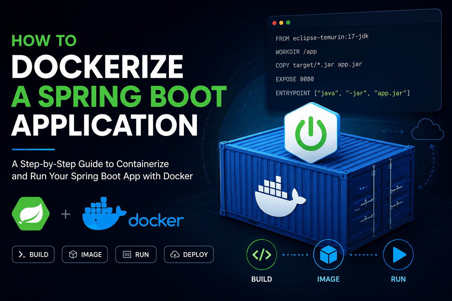 How to Dockerize a Spring Boot Application